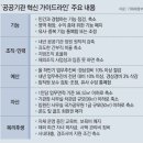 그냥 심심해서요. (16275) 공기관 내년 정원 감축 이미지