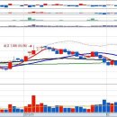 디와이에너지(주) 이미지
