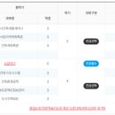 한양사이버대학교 미래융합공학대학원 이미지