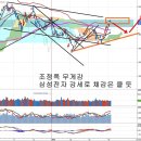 2000선 부담과 조정 압력, 중국 미니부양책과 건설업 구조조정 이미지