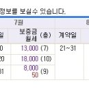 Re:상가 수업 초간단 숙제. 낙찰 물건에 대한 의견 달기 --＞ Alex의 의견 이미지