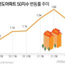 센텀지수아파트 이미지