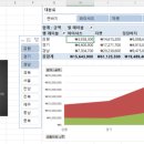 [오늘부터 정시퇴근] 엑셀 실무 테크닉 - 빅데이터 분석&시각화편 이미지
