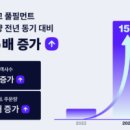 (주)케어테크 이미지