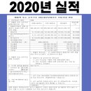 (주)싱그린에프에스 이미지