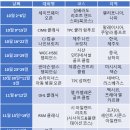 (주)투어웨이 스포티비뉴스