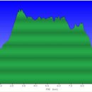 가야대역　 이미지