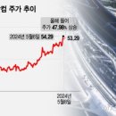차이나는중국여행주