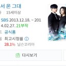 2013년 중반~2014년 초 드라마 휩쓸어벌인 SBS드라마들 이미지