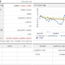 충청에너지주유소 이미지