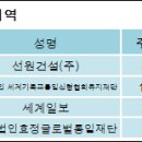 선원건설(주) 전자신문