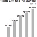 의사들은 왜 ‘문재인 케어’를 반대하나? 이미지