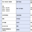 풍성한부동산컨설팅공인중개사사무소 이미지