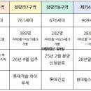 스피드메이트 홍릉점 네이버블로그