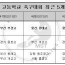 하북체육공원 축구장 이미지