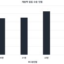 한국철도공사 재송역 이미지