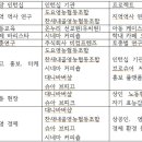 금곡고등학교 티스토리