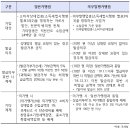 태원세무회계사무소
