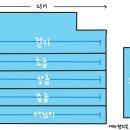 금곡 어린이공원 이미지