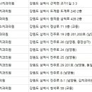 박종화치과의원 이미지