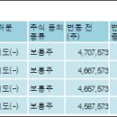 에스케이텔레콤(주) - 11143 | 에스케이텔레콤(주)