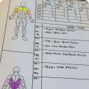 단골병원 | 순천 헬스장 라곰피티: 중앙병원 단골 환자의 PT 후기