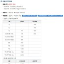 관악농협하나로마트 보라매점 네이버블로그