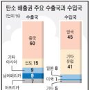 Re: 탄소배출권 이미지