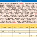 마장1리 이미지