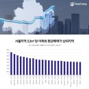 12.16부동산대책, 15억 초과아파트 대출금지령, 효과는? 이미지