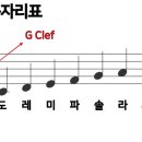 피아노 기초 이미지