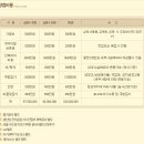 할머니보쌈 - 동대문구 천장산로7길 30 | 할머니보쌈