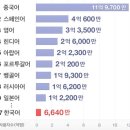 꽃.닢 | “갈갈히 손가락 펴고, 멎은 듯 새삼 돋는 비ㅅ낯” / 모국어(母國語)에 대한 최초의 자각, 정지용 <비>