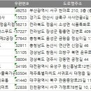 대림유통 주식회사