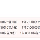 태영청솔아파트 앞 이미지