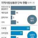도하유통