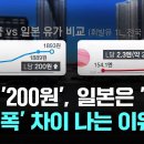 기름 값 한국 '200원' 오를 때, 일본은 '20원'…'인상 폭' 차이 나는 이유 이미지
