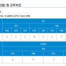 서울시설공단 교차로 | 서울시설공단 채용후기