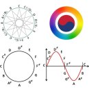 음악옥타브 이미지