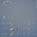 내일은 산요일 대둔산 날씨입니다. 이미지
