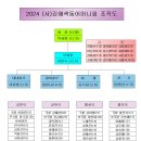 2024년도 김해색동어머니회 조직도 이미지