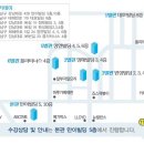 강남그린컴퓨터아카데미