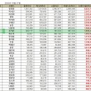 10월 트로트가수 브랜드평판 9위!! 이미지