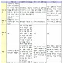 부활,휴거&#34;와 관련 된 &#39;천년설의 4가지 견해&#39; 이미지