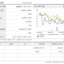 유성대로(유성-31) 이미지