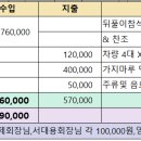 6월11일 42기 정기등반 (함안가야암장) 결산 이미지