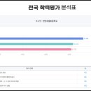 하랑국어수학학원