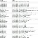 형홍국제행정사사무소 | 수원 행정사사무소