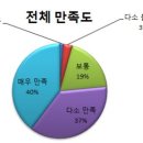 로컬푸드직매장 도담점 이미지
