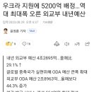 전우용 교수 페북 : 한국전쟁 당시 소련인 우크라이나에 지원을 한다? 이미지